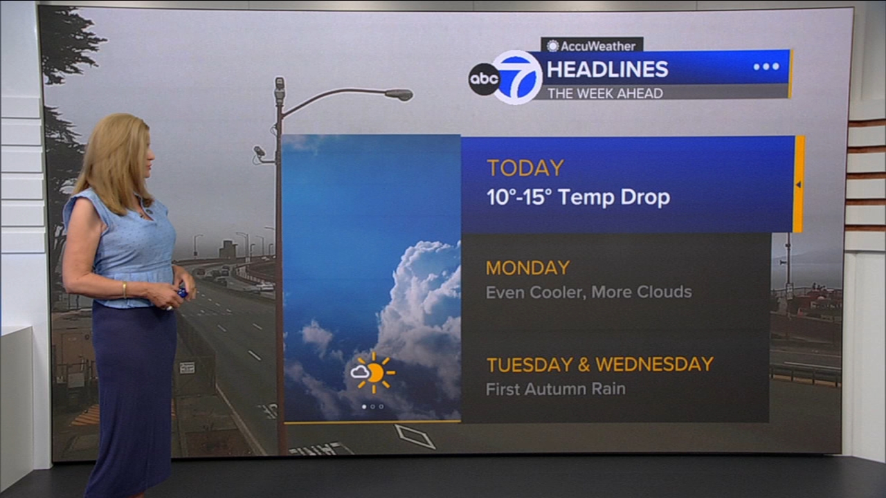 AccuWeather Forecast: Sunny, cool and breezy with 10-15 degree drop
       — ABC 7 Bay Area, Atherton Community news
