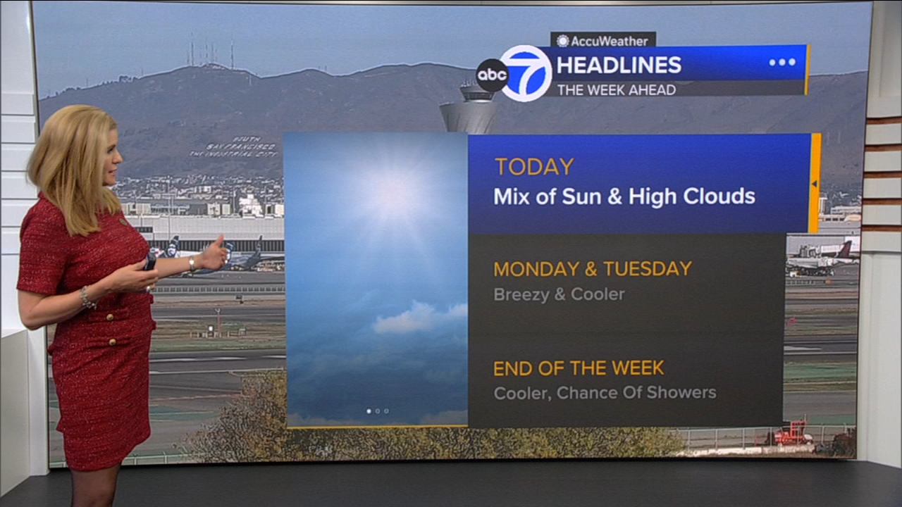 AccuWeather Forecast: Mix of sun, high clouds
       — ABC 7 Bay Area